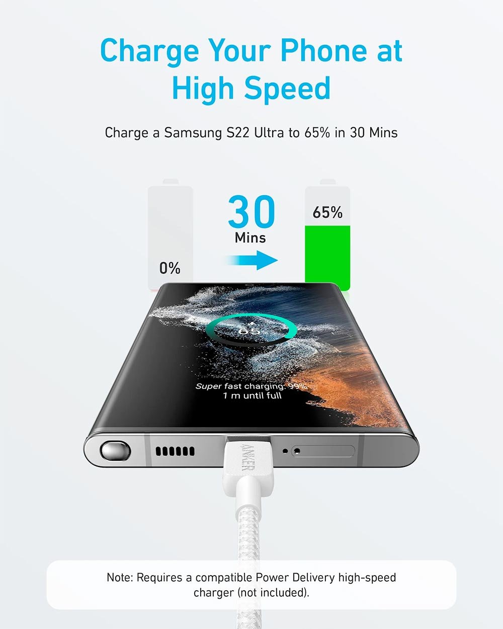 Anker 322 USB-C to USB-C 60W Cable (3ft) Nylon Braided - White - Image 2