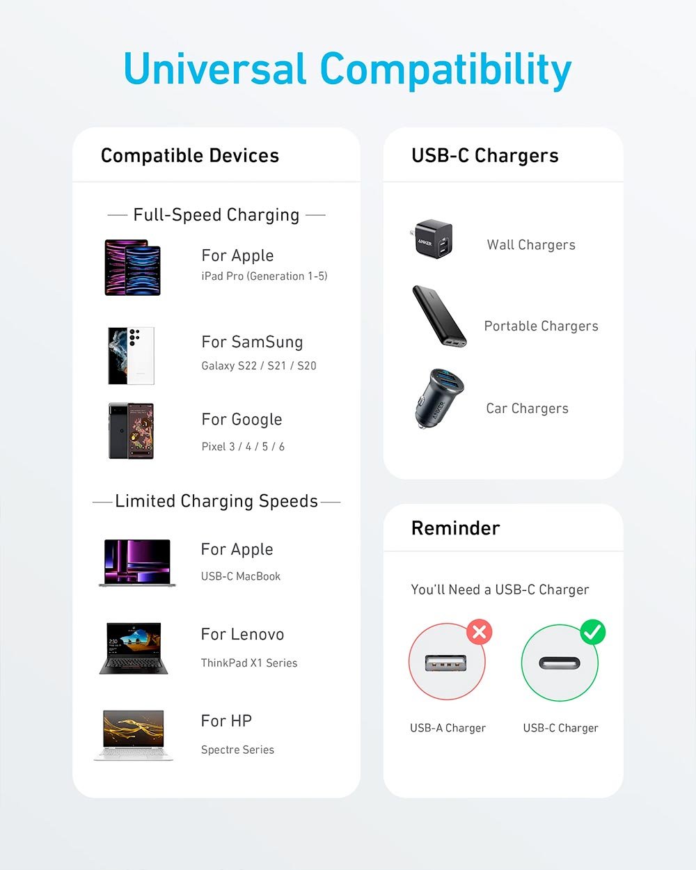 Anker 322 USB-C to USB-C 60W Cable (3ft) Nylon Braided - White - Image 4