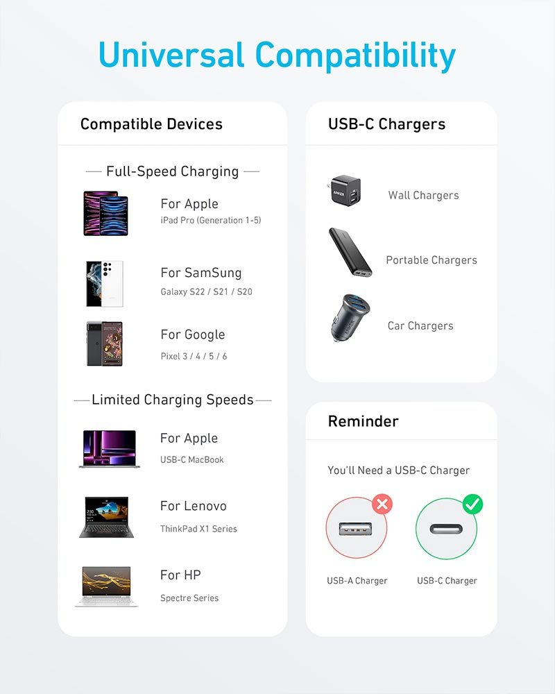 Anker 322 USB-C to USB-C 60W Cable (6ft) Nylon Braided - White - Image 4