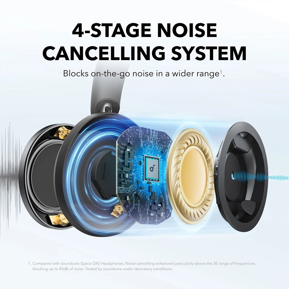 Anker Soundcore Space One Pro - Active Noise Cancelling Foldable Over-Ear Headphones - Jet Black - Image 3