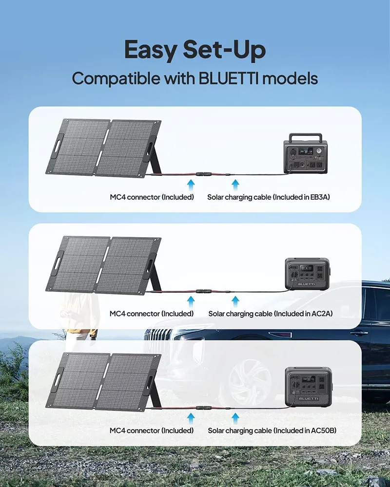 BLUETTI PV100 - 100W Solar Panel - Image 6
