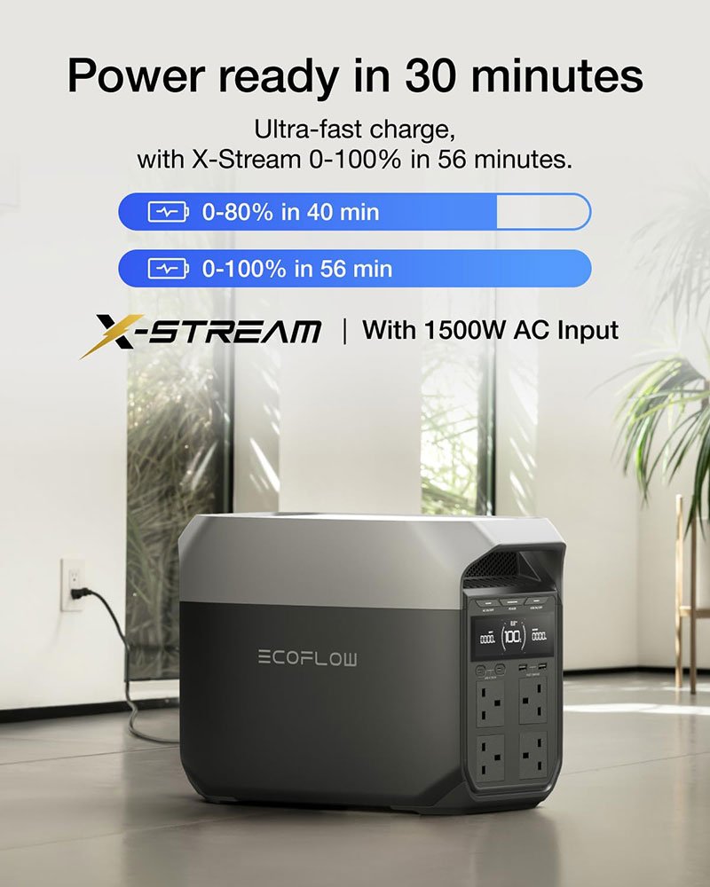 EcoFlow DELTA 3 - Portable Power Station (1024Wh, 1800W) - EFDELTA3-UK - Image 2