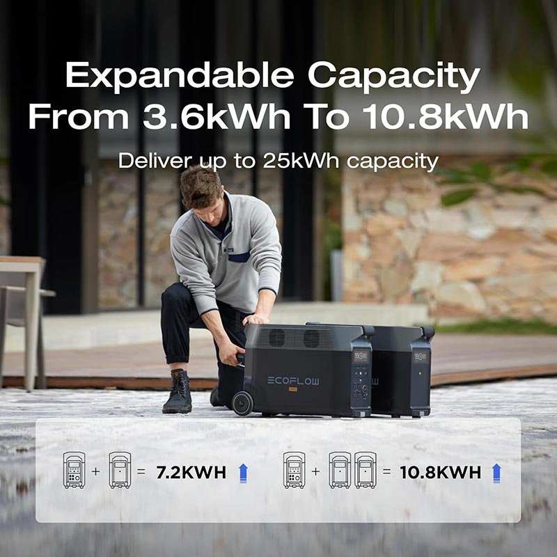 EcoFlow Smart Extra Battery for DELTA PRO Power Station (3600Wh) - DELTAPROEB-US - Image 2