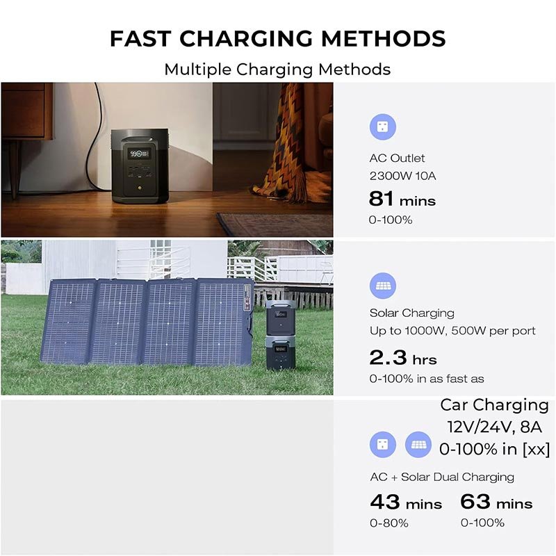 EcoFlow Smart Extra Battery for DELTA 2 MAX Power Station (2048Wh) - EFDELTA2MaxEB - Image 5