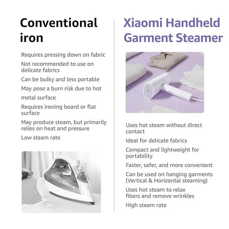 Xiaomi Handheld Garment Steamer - UK PLUG (55200) - Image 10