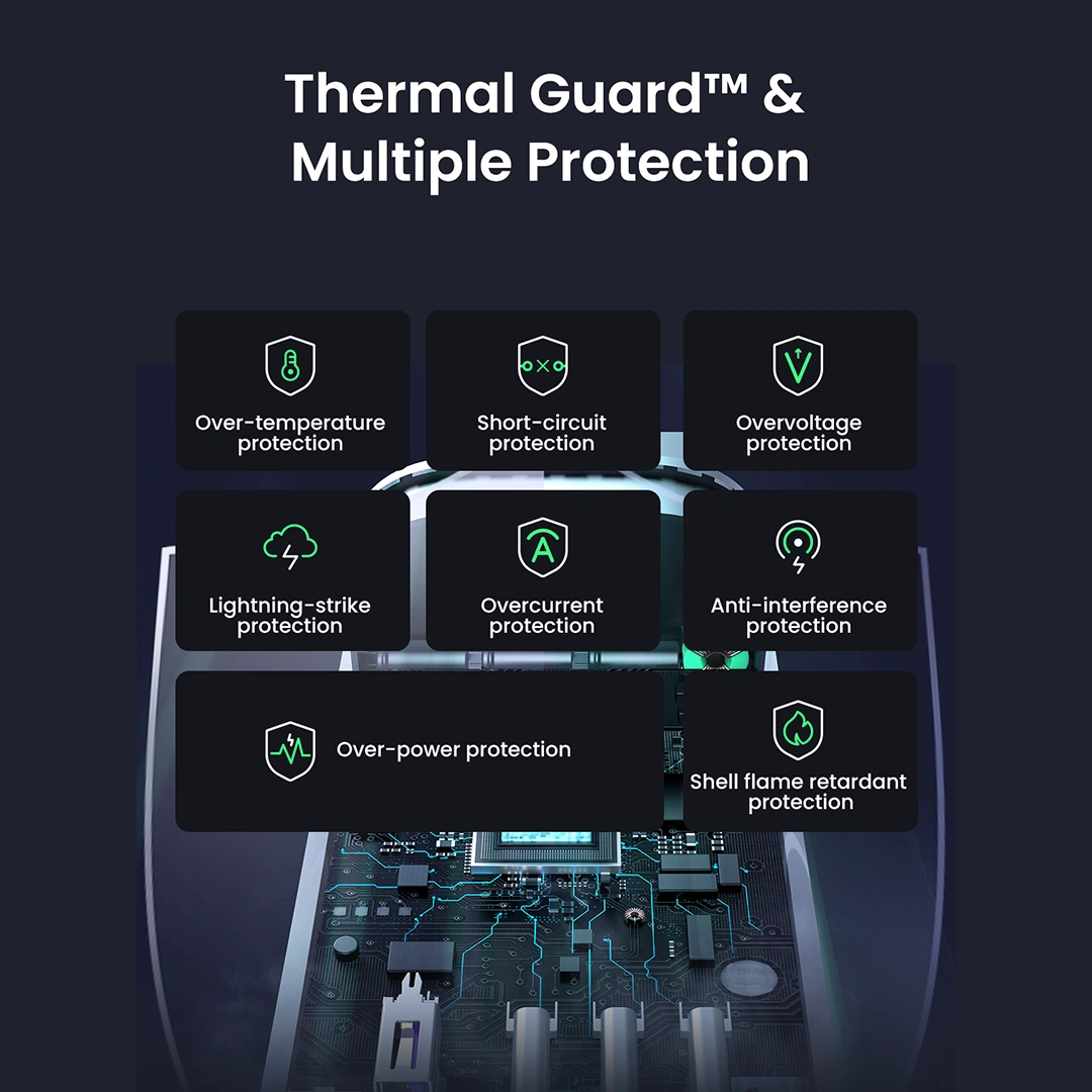 UGREEN Nexode S 100W 4-Port GaN Desktop Charger with 3 USB-C & 1 USB-A (X565) - Image 2