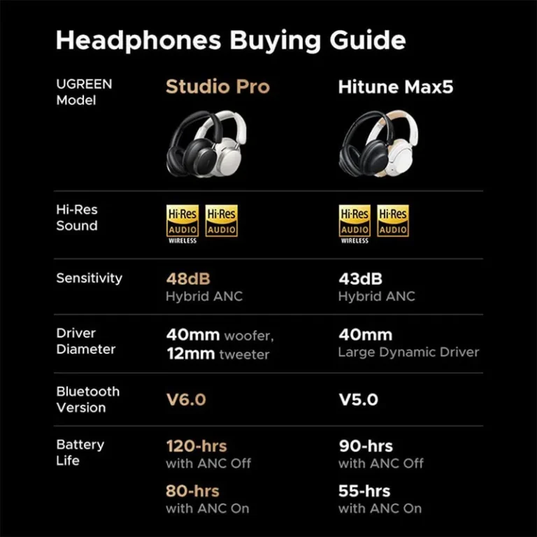 UGREEN Studio Pro Hybrid Active Noise-Cancelling Headphones (HP206) — Black - Image 10